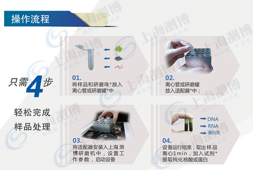 高通量組織研磨機(jī) CBGT-48-操作步驟、流程圖